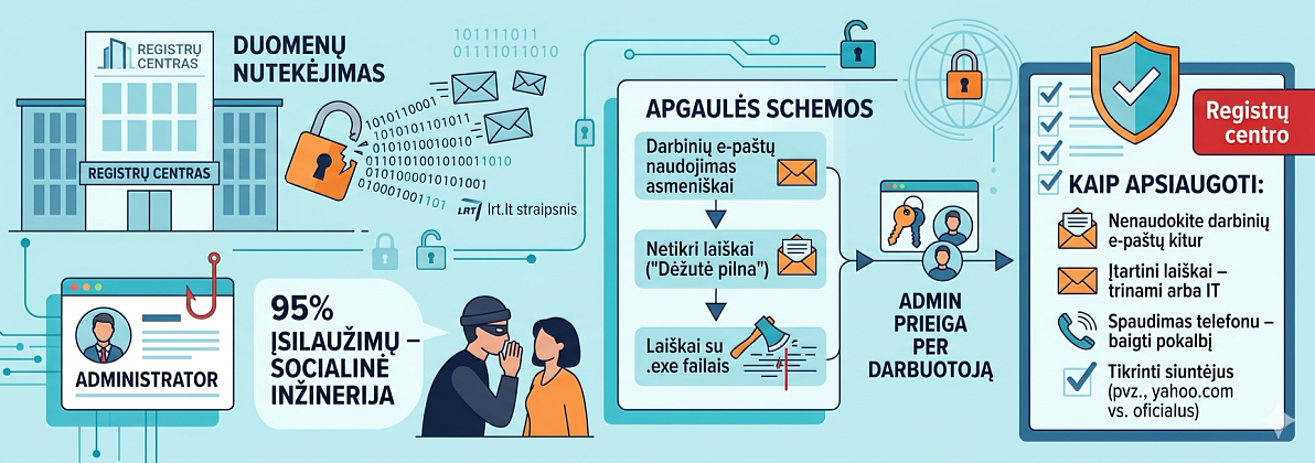 Kaip Jūsų super saugi sistema gali būti nulaužta?