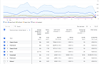 Kodėl dingo Google Analytics (GA4) pardavimų statistika? GS1/GS2 slapukai