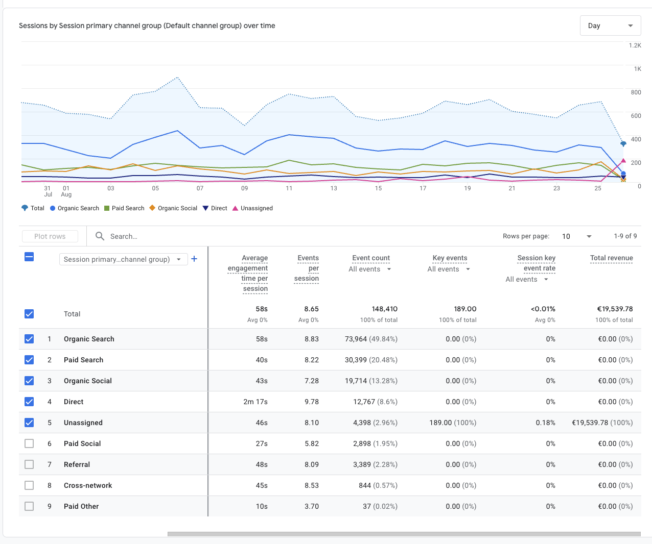 Kodėl dingo google analytics pardavimų statistika? GS1/GS2 slapukai Kodėl dingo google analytics pardavimų statistika? GS1/GS2 slapukai